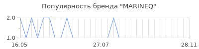 Популярность MARINEQ