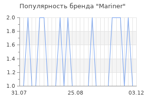 Популярность бренда mariner