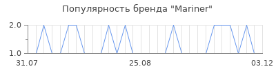 Популярность mariner
