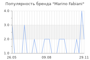 Популярность бренда marino fabiani