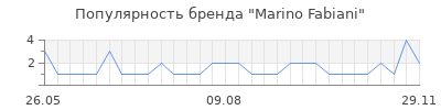 Популярность marino fabiani