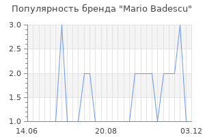 Популярность бренда mario badescu
