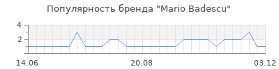 Популярность mario badescu