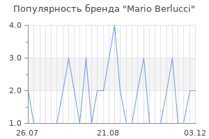 Популярность бренда Mario Berlucci