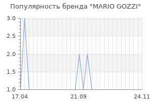 Популярность бренда MARIO GOZZI