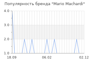 Популярность бренда mario machardi