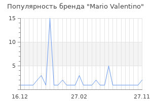 Популярность бренда mario valentino