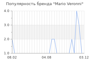 Популярность бренда Mario Veronni