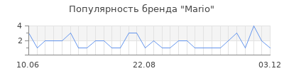 Популярность mario