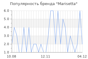Популярность бренда Marisetta