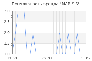 Популярность бренда MARISIS