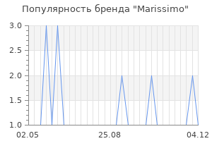 Популярность бренда marissimo