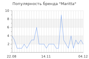 Популярность бренда maritta