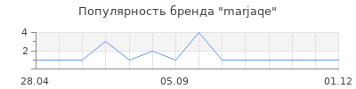Популярность marjaqe