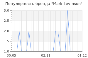 Популярность бренда mark levinson