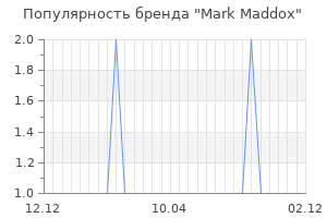 Популярность бренда mark maddox