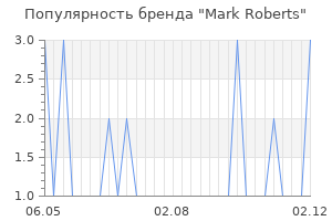 Популярность бренда Mark Roberts
