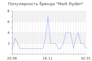 Популярность бренда mark ryden