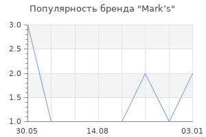 Популярность бренда Mark’s