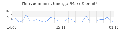 Популярность mark shmidt