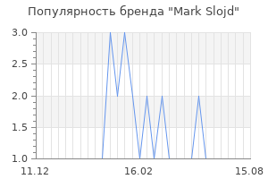 Популярность бренда mark slojd