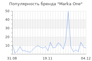 Популярность бренда marka one