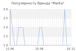 Популярность бренда Marka