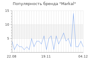 Популярность бренда markal