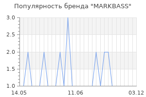 Популярность бренда markbass