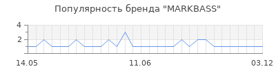 Популярность markbass