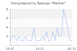 Популярность бренда marker