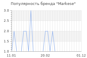 Популярность бренда markese