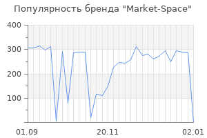 Популярность бренда Market-Space