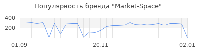 Популярность Market-Space