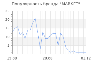 Популярность бренда MARKET