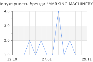 Популярность бренда MARKING MACHINERY