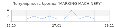 Популярность MARKING MACHINERY