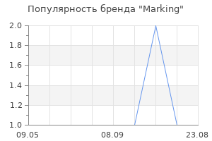 Популярность бренда Marking