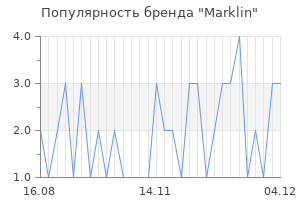 Популярность бренда marklin