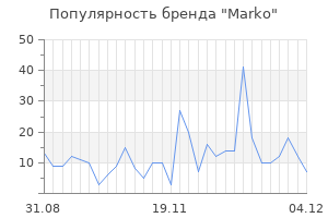 Популярность бренда marko