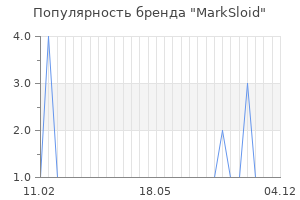 Популярность бренда marksloid
