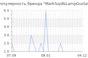 Популярность бренда MarkSojd&LampGustaf