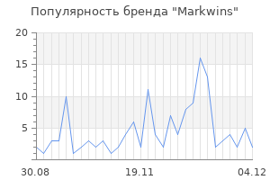 Популярность бренда markwins
