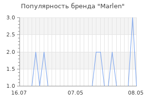 Популярность бренда marlen