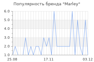 Популярность бренда marley