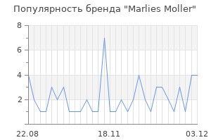 Популярность бренда marlies moller