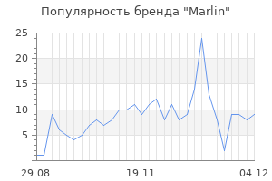 Популярность бренда marlin