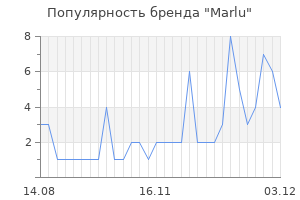 Популярность бренда marlu