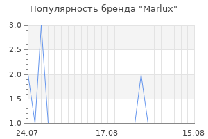 Популярность бренда Marlux