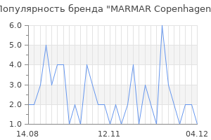 Популярность бренда marmar copenhagen